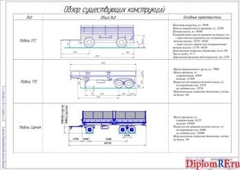 Обзор конструкций прицепов (А1)