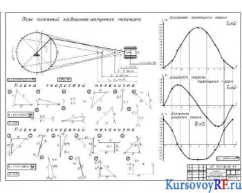 Чертеж планы и диаграммы КШМ (формат А1)