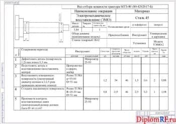 Операционная карта (формат А 1)