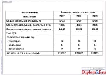 Схема показатели деятельности предприятия (формат А 1)