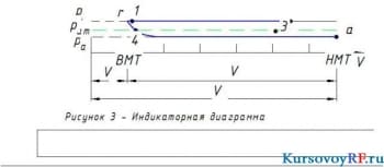 Чертеж диаграмма фаз газораспределения  
