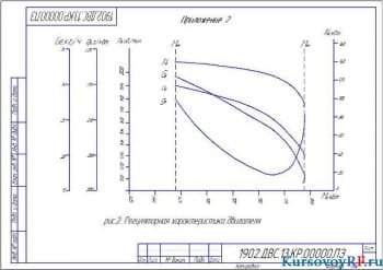 Чертеж регуляторная характеристика двигателя   (формат А 4 )