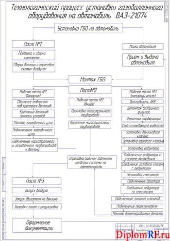 Чертёж технологического процесс монтажа ГБО (формат А1)