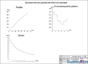 Расчет движения жесткого ротора ТВД АИ-20