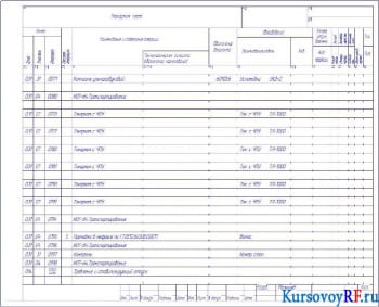 Маршрутная карта х9