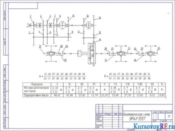 Чертеж кинематической схемы УРАЛ 5557 А3