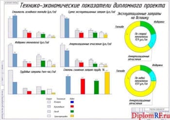 Чертёж технико-экономических показателей дипломного проекта (формат А1)