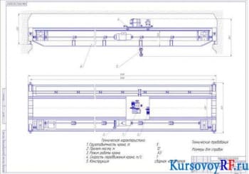 Мостовой опорный кран