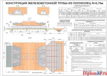 Реконструкция дорожного полотна автомобильной дороги
