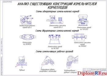 Анализ существующих конструкций измельчителей корнеплодов (формат А1)
