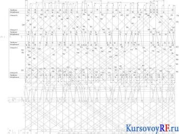 Курсовой расчет эксплуатации, обслуживания и ремонта электрического подвижного состава при заданном движении поездов