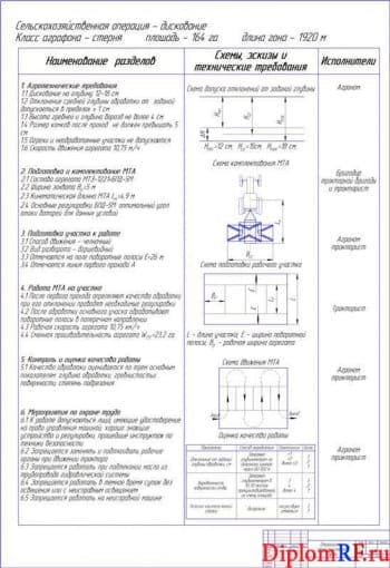 Чертеж карты операционно-технологической (формат А1)