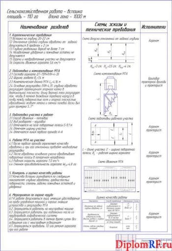 Чертеж карты операционно-технологической (формат А1)