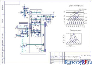 Чертеж схема кинематическая принципиальная станка фрезерного широкоуниверсального