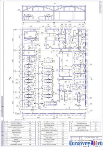 Разработка АТП легковых автомобилей ГАЗ-3110