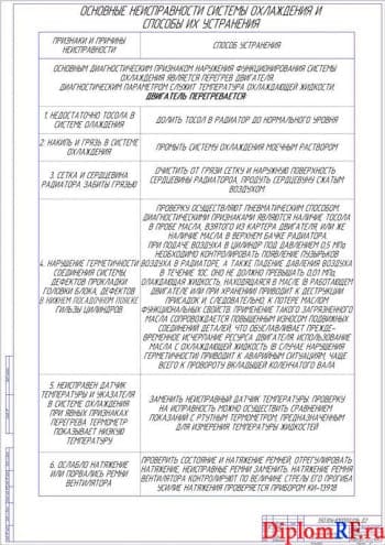 Основные неисправности системы охлаждения (А1)