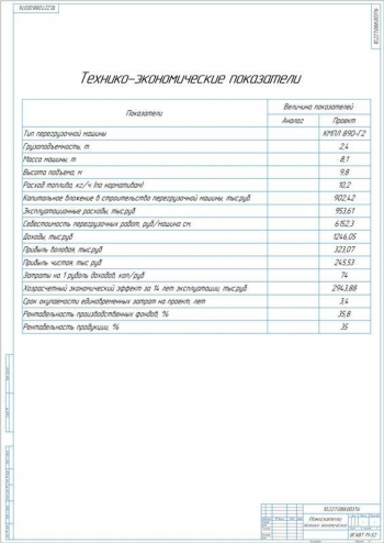 22.	Технико-экономический показатели проекта, А1