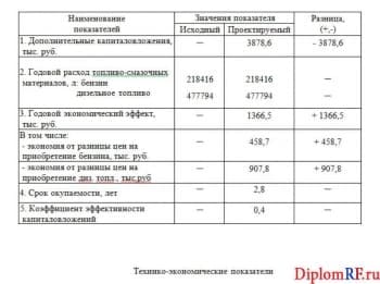 Плакат технико-экономических показателей (программа Word)