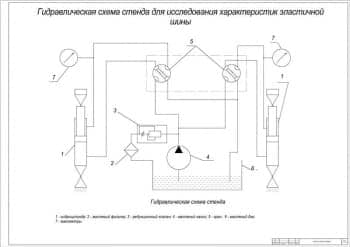 Чертеж гидравлическая схема стенда для исследования характеристик эластичной шины