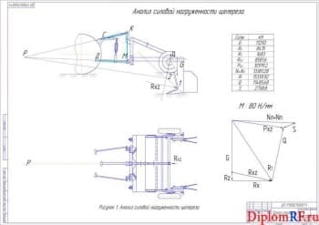 Чертёж анализа силовой нагрузки щелереза-заполнителя (формат А1)