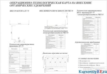 Чертеж графика загрузки тракторов