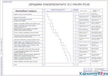 Чертеж операционно-технологической карта
