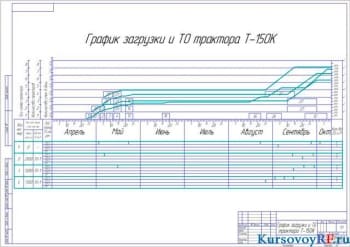Чертеж график загрузки и ТО трактора Т-150К