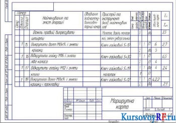 Маршрутная карта