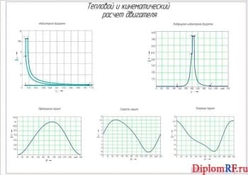 Чертеж теплового и кинематического расчета двигателя (формат А1)