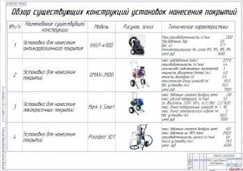 Чертёж обзора существующих конструкций (формат А1)