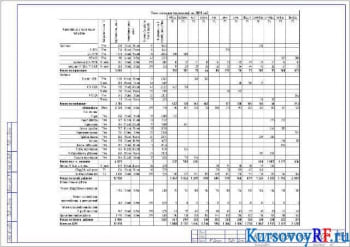 Чертеж плана загрузки мастерской на 2011год