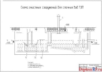 Чертеж схемы сооружений очистных для сточных вод ТЗП (формат А1)