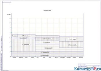 Чертеж  графика загрузки ЦРМ