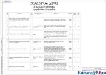 Чертеж технологической карты на выполнение покраски автомобиля