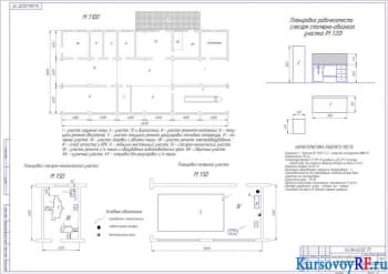 Разработка центральной мастерской агрохозяйства с составлением календарного графика загрузки