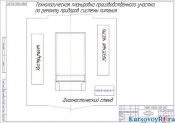 Чертеж планировки участка по ремонту приборов системы питания