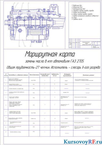 Чертеж технологической карты замены масла в КПП