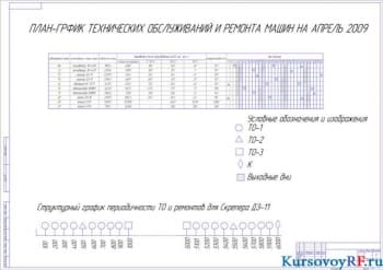 Чертеж плана-график ТО и ремонта машина