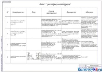 Карта анализа существующих конструкций