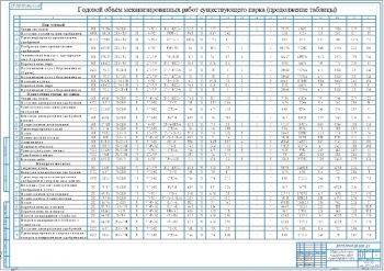 2.	Годовой объём существующего парка (продолжение таблицы, лист 2) А1 