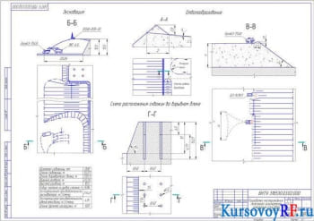 Курсовая работа по открытому методу проектирования месторождений
