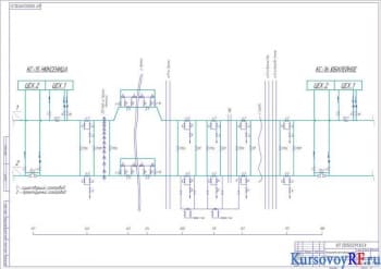 Технологическая схема линейного участка КС Нюксеница - КС Юбилейное 