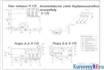 План котельной М 1: 75.Аксонометрична схема внутрицехового газопровода М1: 75. Разрез Б-Б М1: 75. Разрез А-А М1: 75