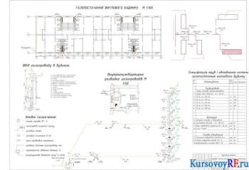 Газоснабжение жилых зданий, ввод газопровода в дом, внутренняя квартирная разводка газопроводов