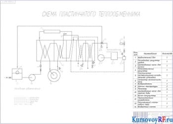 Схема пластинчатого теплообменника