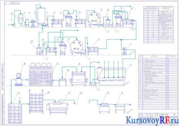 Курсовое исследование производства сыра сычужного и проектирование сыродельной ванны