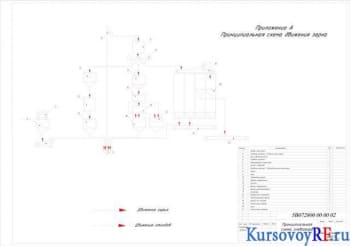 Чертеж приложения А. Принципиальная схема элеватора