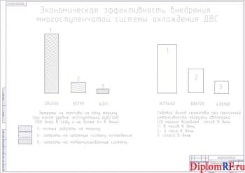 Чертеж эффективности экономической (формат А1)