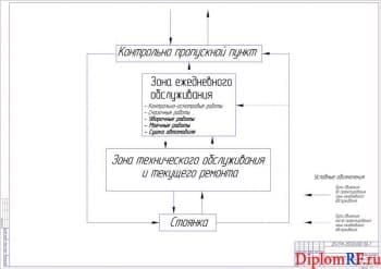 Чертёж технологического процесса (формат А1)