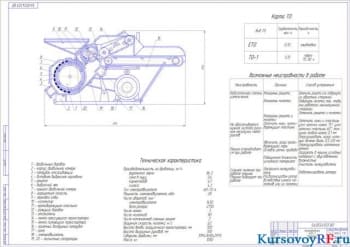 Механизация технологических процессов в кормоцехе овцефермы с проектированием линии изготовления грубых кормов